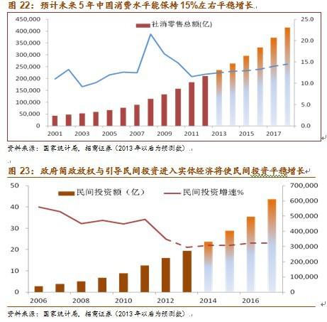 为什么我国GDP增长7%_GDP增长目标定为7 意味着什么(3)