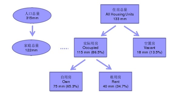 人口老龄化_历年人口总量