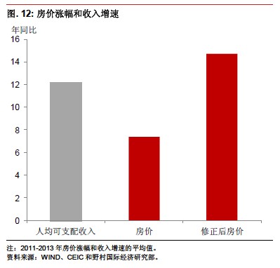 中国人口增长趋势图_中国未来人口趋势图