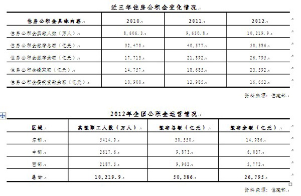 《我国房地产投资融资现状》(分享自 @房地内