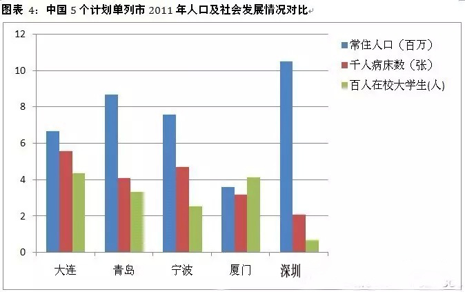 每千人口医院床位数