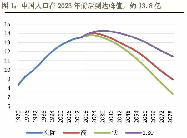 人口对房价的影响_人口拐点决定房价大跌 还是看看最全大数据吧