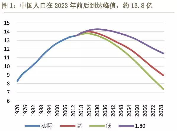 人口老龄化_人口对房价的影响