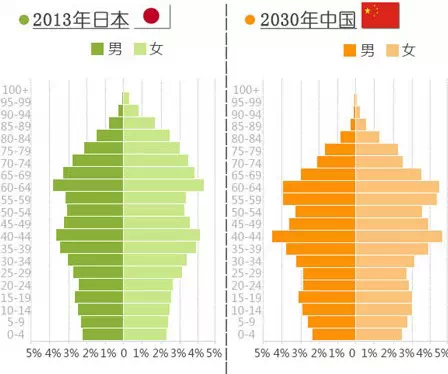 人口老龄化 组织变革_2016人口老龄化调查报告(3)