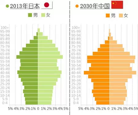 劳动力计划表_劳动力人口是指什么