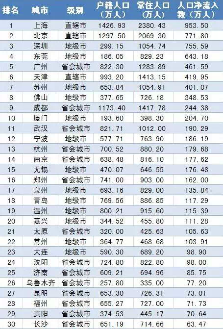 人口增长慢有什么坏处_卡城人口增加太慢并严重偏斜,市长都急了 再这样搞,