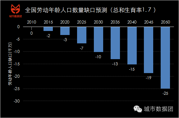 人口几声调_拼音声调图片(2)