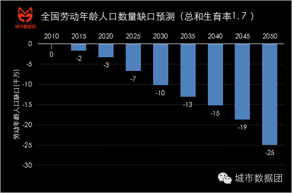 郑州网站假设_人口模型的假设