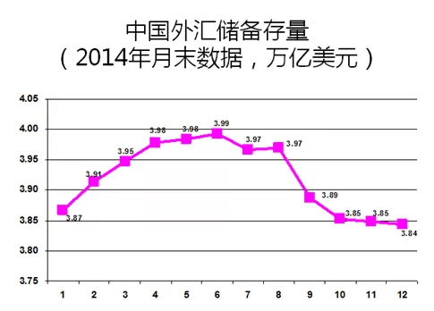 中国未来五年的经济走势 -- @房地内参 半求工