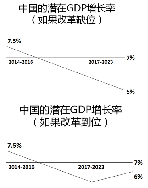 中国未来五年的经济走势 -- @房地内参 半求工