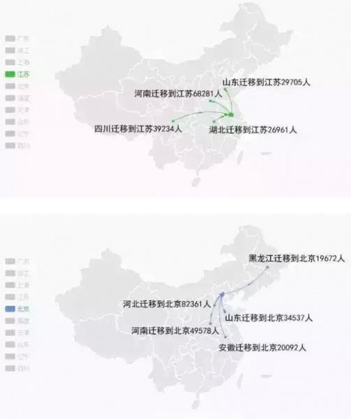 户口迁移证_国际人口迁移数据