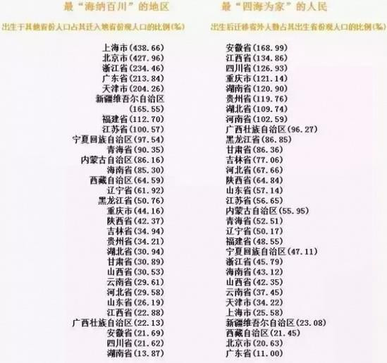 中国人口迁移大地图!中国进入人口危机时代