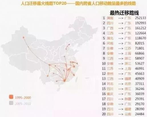 中国人口老龄化_2000年的中国人口