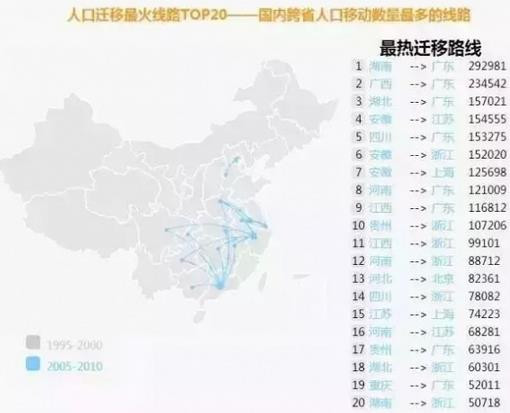 人口老龄化_2010年浙江人口