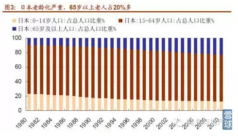 人口老龄化_日本人口老龄化特点