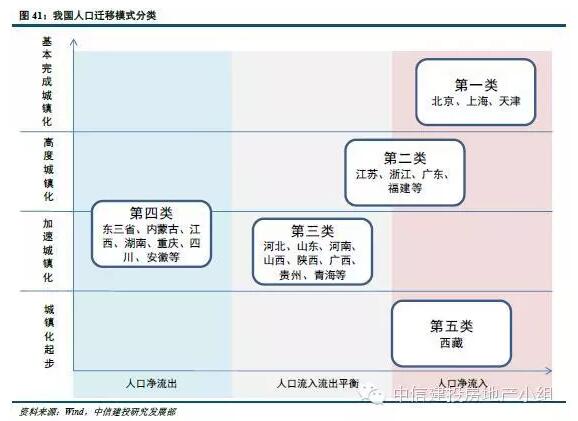 非农数据_城镇人口 非农人口