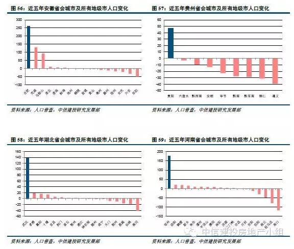 各市人口净流出100_河南各县流入流出人口(2)
