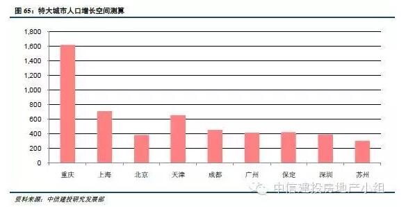 点击图片查看详情 二线城市人口_2018,二线城市强势崛起元年(2)