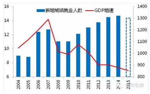 揭开中国就业之谜:未来将出现大规模失业? -- @