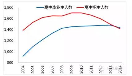 人口老龄化_农村人口空心化