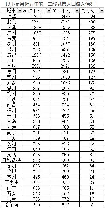 统计普查人口经济_人口普查