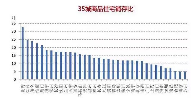 2016,房价最有上涨潜力的城市 -- @房地内参 半