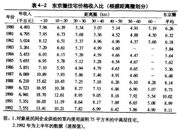 从日本楼市泡沫崩盘论中国一线城市房价问题 