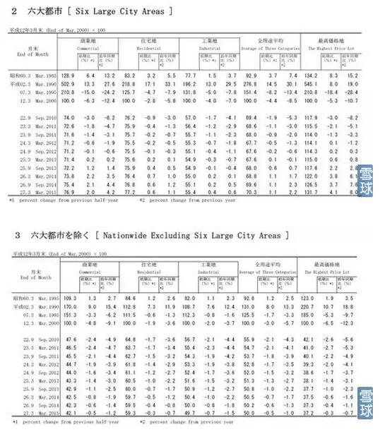 从日本楼市泡沫崩盘论中国一线城市房价问题 