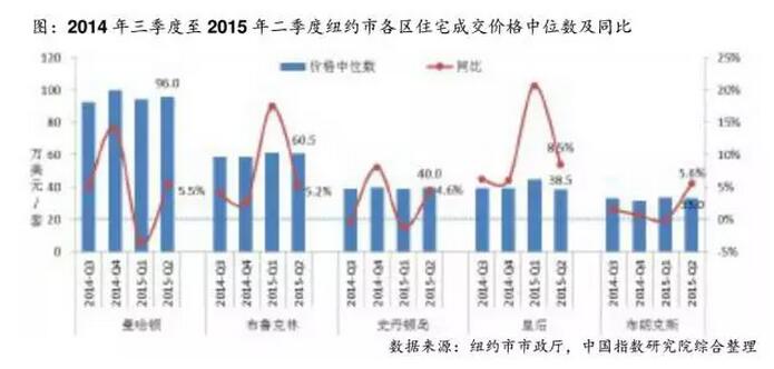 从日本楼市泡沫崩盘论中国一线城市房价问题 