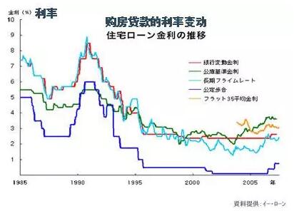 日本房地产泡沫破裂后,那些在高位买房的平民