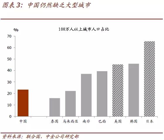 中国人口目前已超过_据统计, 目前我国 人口总数已超过13亿,约占世界(2)