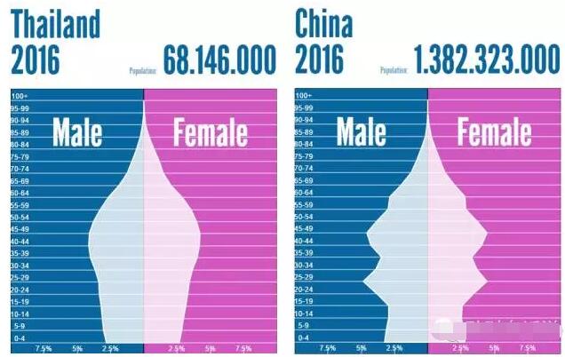 中国人口数量变化图_中国年轻人口数量