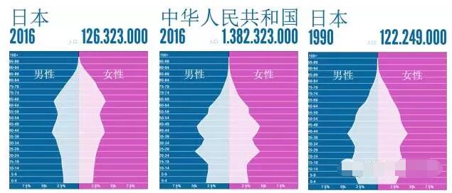 断崖式_90后人口断崖式下跌