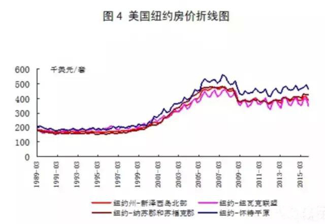 从国际比较看一线城市房价迷思 -- @房地内参