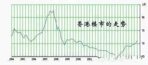 香港楼市崩盘始末 -- @房地内参 半求工作室