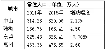 点击图片查看详情 常住人口概念_人口普查入户登记基本结束 郑州住有900多万人(2)
