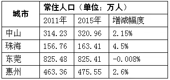 外来人口办理居住证_外来人口的定义