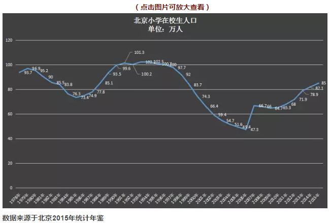 最新上海人口数量_上海少数民族人口和全市人口年龄构成比较 (单位:%).图片来(3)