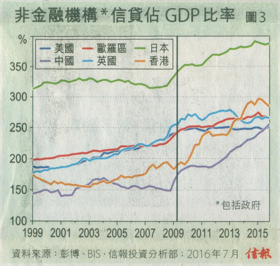 香港楼价2018-19年终极一跌 -- @房地内参 半