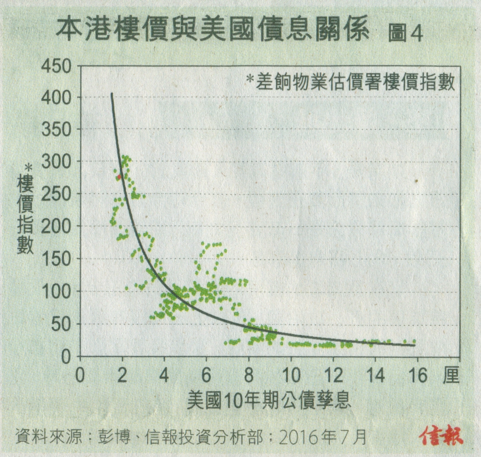 香港楼价2018-19年终极一跌 -- @房地内参 半