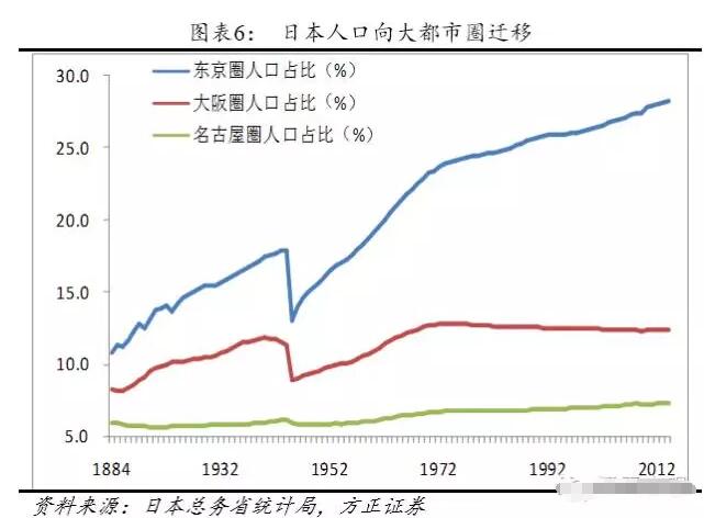 人口迁移的国际规律与中国展望:从齐增到分化