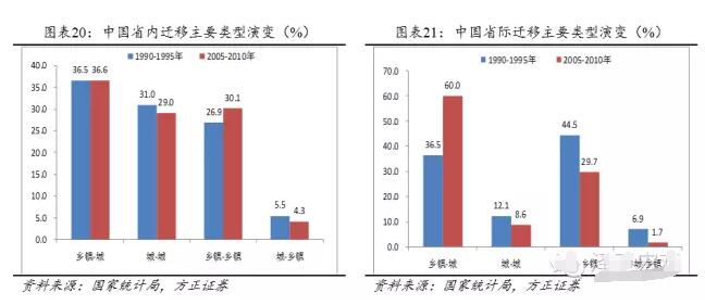 中国人口老龄化_人口原理 中国