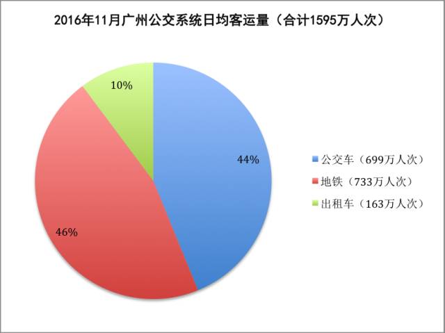 广州市人口密度分布图_广州市人口数据