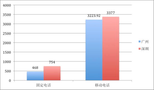 现在进行时_深圳现在人口平均年龄