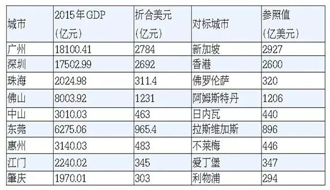 日内瓦gdp_为什么那么多人喜欢投资粤港澳