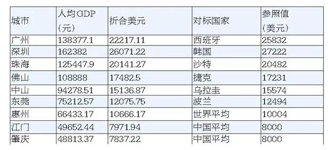 韩国gdp最高多少_韩国 喊话 美国,向美元看齐 韩国债务总量首超GDP(3)