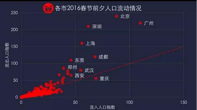 长沙人口净流入走势图_人口流入流出图