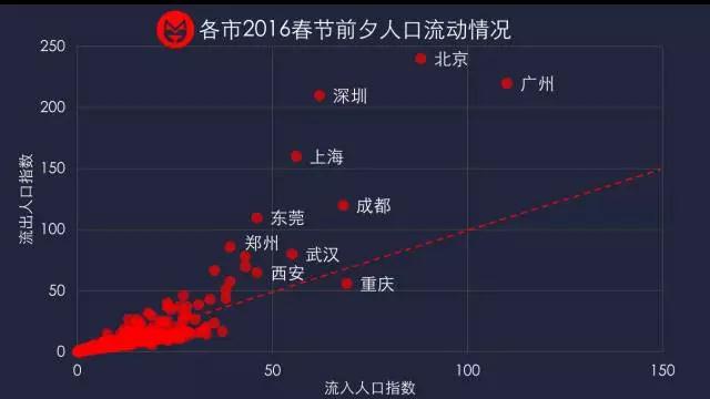 长沙人口净流入走势图_流入人口