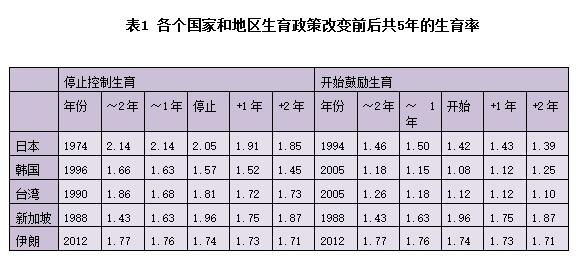 人口老龄化_台湾人口政策