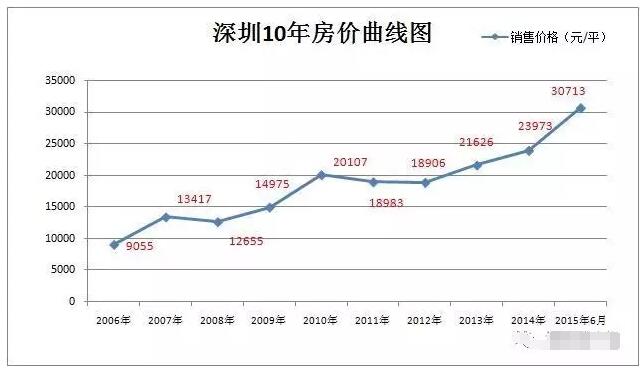 深度解读:为何说,越限越稀缺?